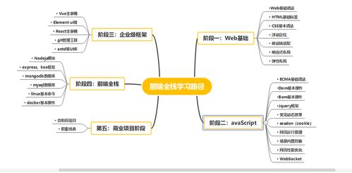 前端開發入門指南 零基礎選擇培訓還是自學，附上超詳細學習路線圖