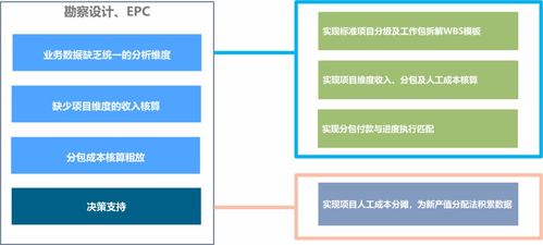勘察設計行業信息化升級困局及破局之策——信息咨詢服務的視角